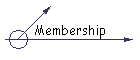 Membership