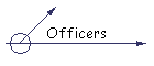 Officers